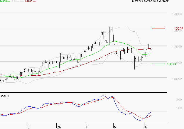 ALTAREA : Peu de risque à moyen terme