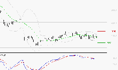 RENAULT SA : La tendance baissière peut reprendre