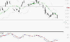 SARTORIUS STEDIM BIOTECH : Sous les résistances, une consolidation est probable