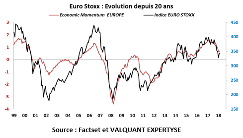 Source : Factset et VALQUANT EXPERTYSE