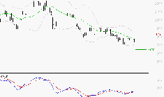 MANITOU : Attendre un test du support