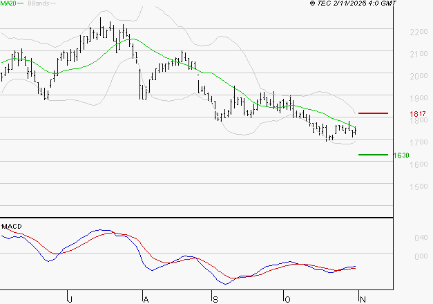 MANITOU : Attendre un test du support