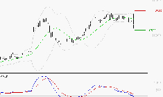 VIRIDIEN (ex CGG) : Sous les résistances, une consolidation est probable