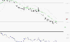ESSILORLUXOTTICA : Un rebond est probable depuis les supports