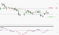 TELEVISION FRANCAISE (T.F.1) : Les signaux haussiers sont intacts