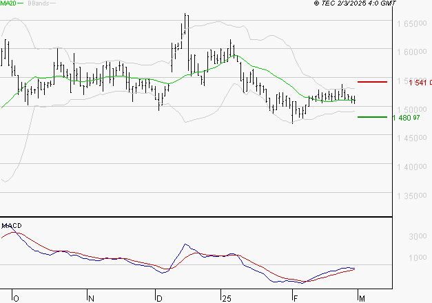 COMPAGNIE DE L'ODET : Attendre un test du support