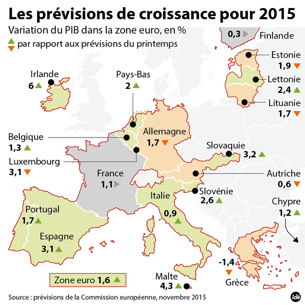 Les prévisions de croissance pour 2015 (Commission européenne).