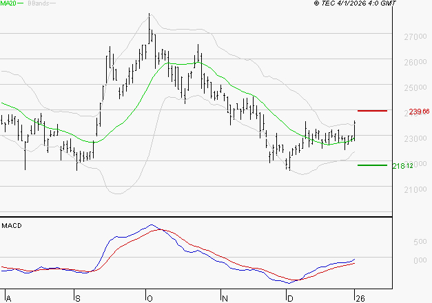 THALES : Peu de risque à moyen terme