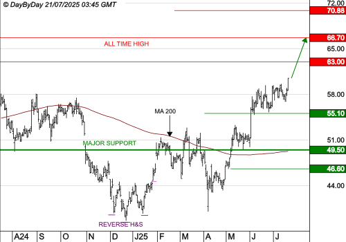 WAVESTONE : La tendance de fond est clairement orientée à la hausse