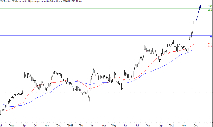 L'analyse technique de Fnac Darty. (© Trading Central)