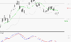 SAFRAN : Sous les résistances, une consolidation est probable
