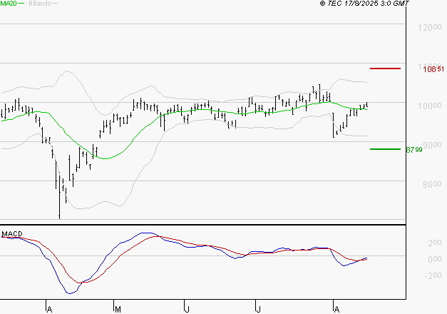 COMPAGNIE DE SAINT GOBAIN SA : Peu de risque à moyen terme