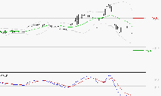 COVIVIO HOTELS : Sous les résistances, une consolidation est probable
