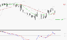 BOIRON SA : Une consolidation vers les supports est probable