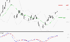 SPIE SA : Le mouvement reste haussier
