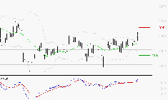 VEOLIA ENVIRONNEMENT : Le mouvement reste haussier