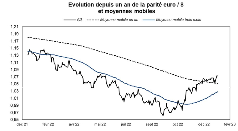 Source : Facstet et Valquant Expertyse