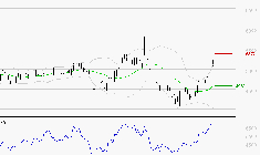 SEB SA : Les résistances sont proches