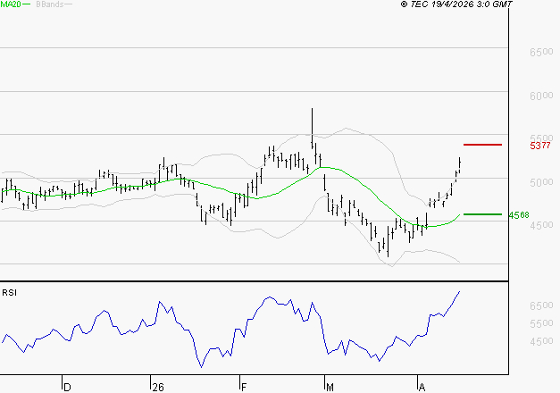 SEB SA : Les résistances sont proches