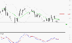 NEXITY : Attendre un test du support