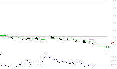 SOLUTIONS 30 SE : Baissier mais survendu