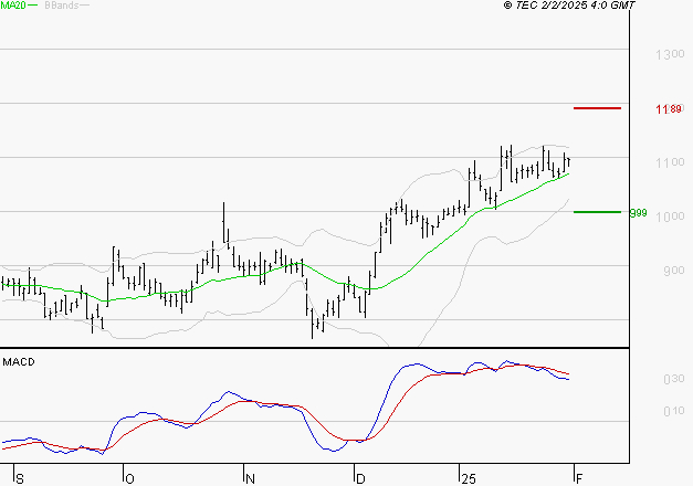 OPMOBILITY : La situation technique est plutôt incertaine