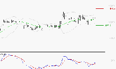 BURELLE : Le mouvement reste haussier
