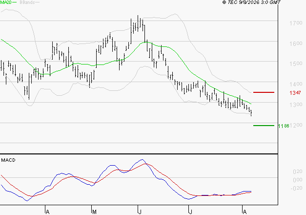 OPMOBILITY : Attendre un test du support