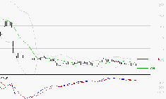 SOLUTIONS 30 SE : La tendance baissière peut reprendre