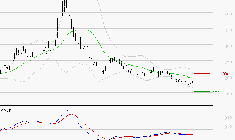 EUTELSAT : Sous les résistances, une consolidation est probable