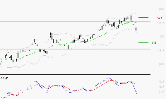 AYVENS : Une consolidation vers les supports est probable
