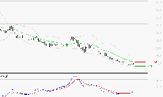 WORLDLINE SA : Retour possible sur les supports