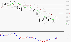 EURONEXT NV : Retour possible sur les supports