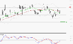MAUREL ET PROM : Peu de risque à moyen terme