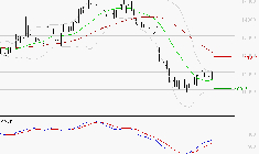 CAPGEMINI : Attendre un test du support