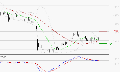 TIKEHAU CAPITAL : Sous les résistances, une consolidation est probable