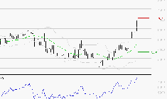 TELEPERFORMANCE : Risque de correction sous les résistances