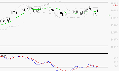TRIGANO : L'indécision domine