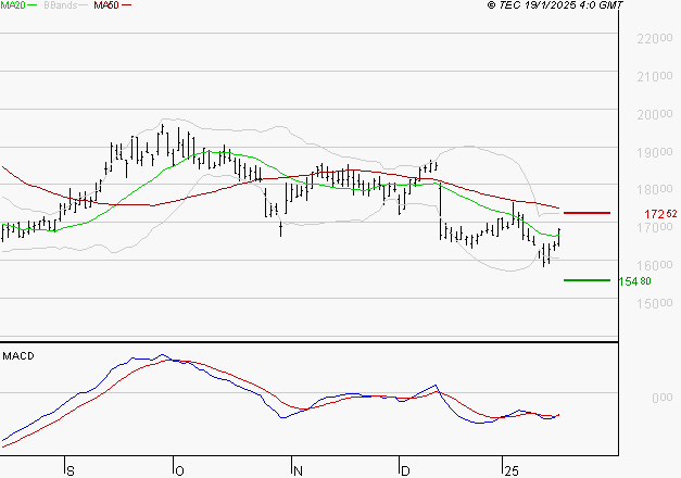 SOPRA : Retour possible sur les supports