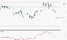 BUREAU VERITAS : Sous les résistances, une consolidation est probable