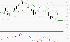 L'OREAL : L'analyse ne suggère pas de baisse à moyen terme