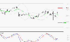 AMUNDI SA : L'analyse ne suggère pas de baisse à moyen terme