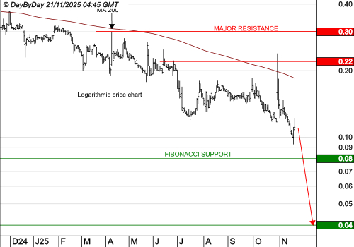 GENSIGHT BIOLOGICS : La reprise est une consolidation