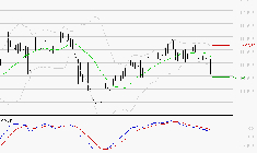 TRIGANO : Sous les résistances, une consolidation est probable