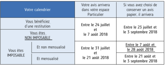 (Source:Ministère de l'Action et des Comptes publics)
