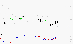 INTERPARFUMS SA : Les signaux haussiers sont intacts