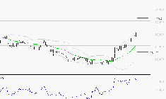 AIR LIQUIDE : Les résistances sont proches
