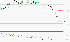 AYVENS : Baissier mais survendu