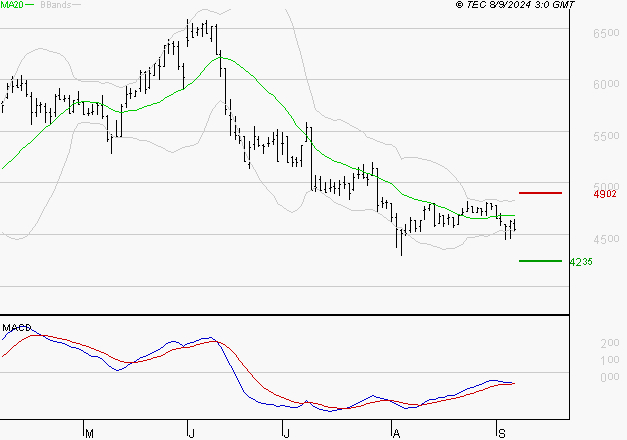 EQUASENS : Retour possible sur les supports