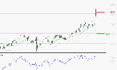 AMUNDI SA : Risque de correction sous les résistances